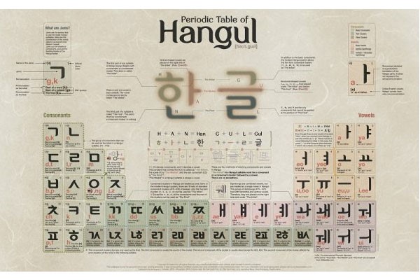 Bảng chữ cái Tiếng Hàn